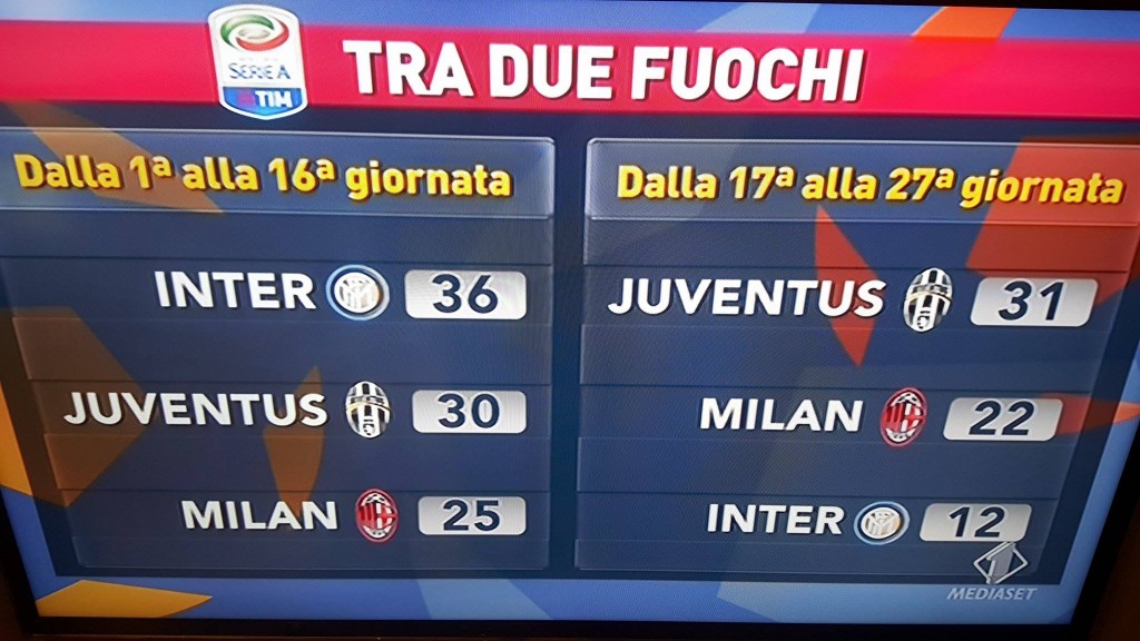 Mediaset