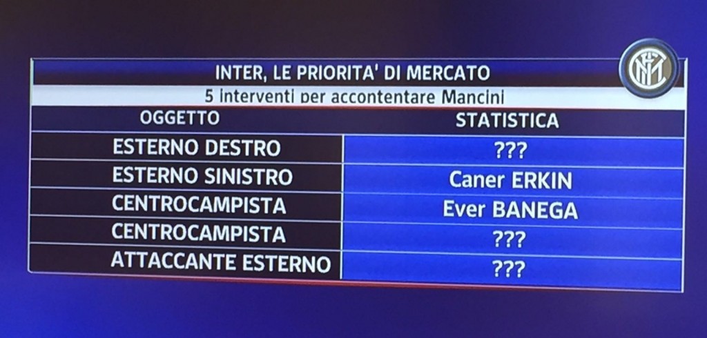 Sky - Priorità di mercato