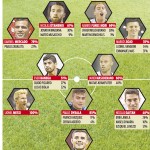 Selección