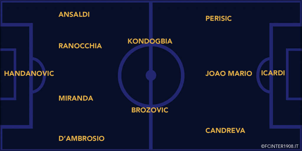 Inter-Fiorentina probabile formazione