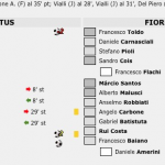 tab juventus-fiorentina