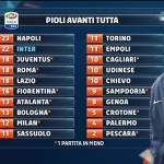 Classifica