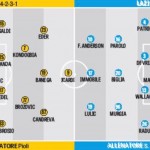 Probabile.Inter.Lazio