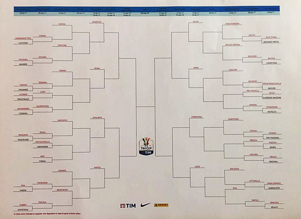 tabellone coppa italia 2017-18