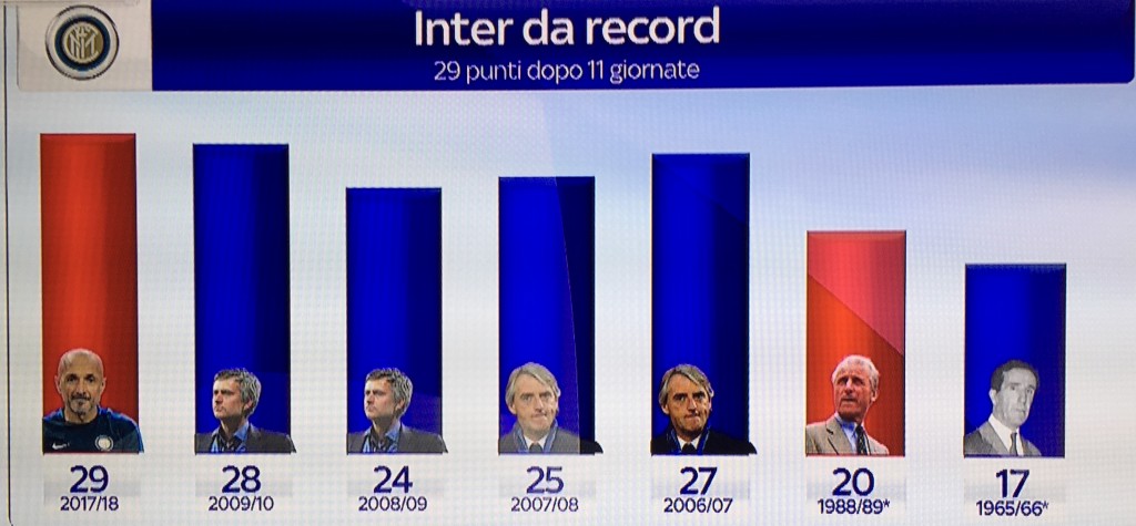 Interdarecord