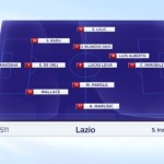 lazio