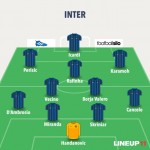 formazione