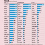 Ricavi Serie A Gazzetta
