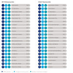classifica football money league