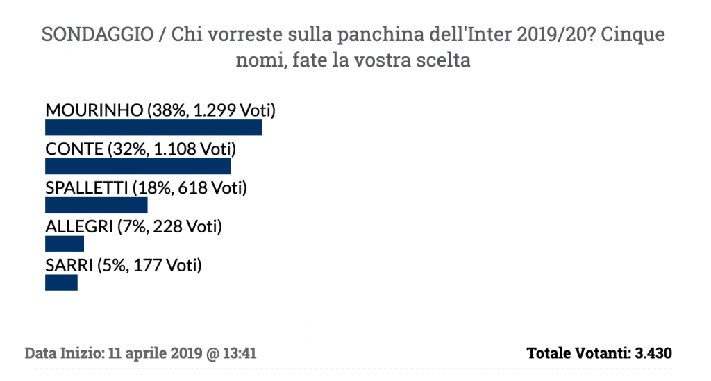 Schermata 2019-04-12 alle 14.29.46