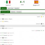 Italia Spagna Under 17