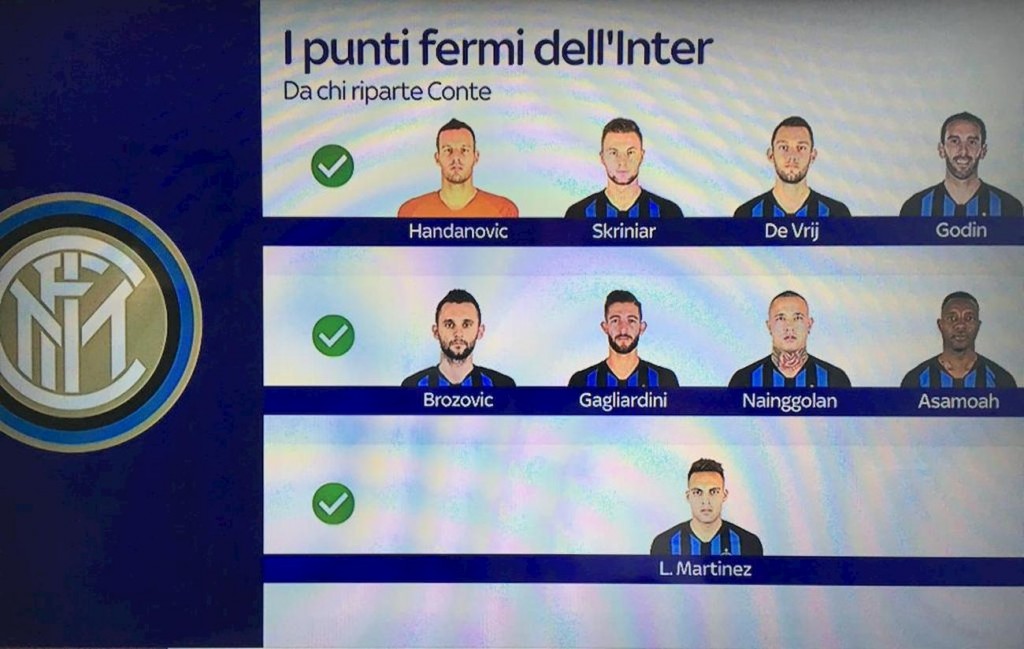 punti fermi inter conte