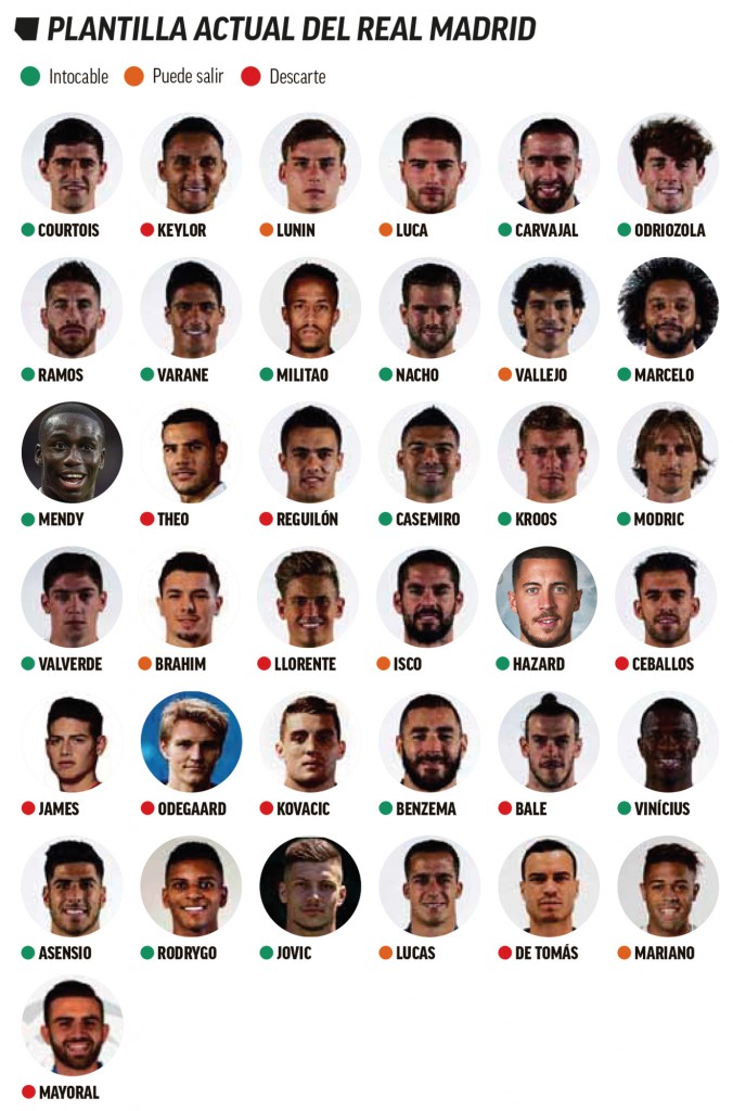 Lista partenti del Real