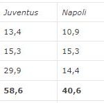 calcioefinanza