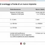 inter-vantaggi-nuovo-stadio