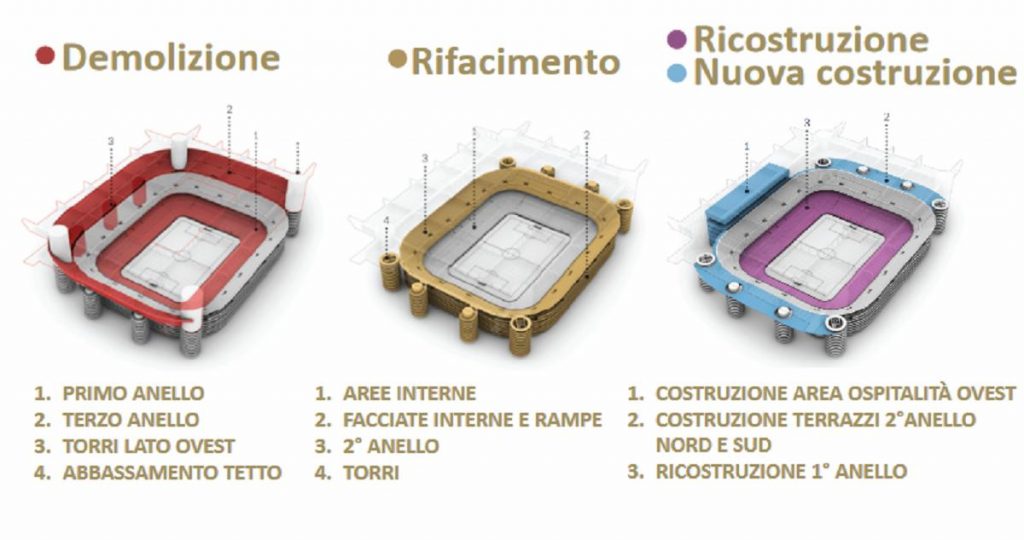 ristrutturazione-meazza