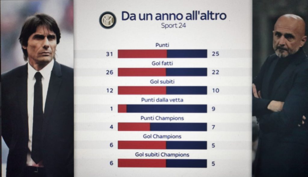 conte-spalletti-inter-differenze
