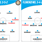Schema con Florenzi all'Inter