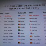 foto-risultati-pallone-doro
