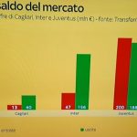 saldo-mercato-inter-skysport