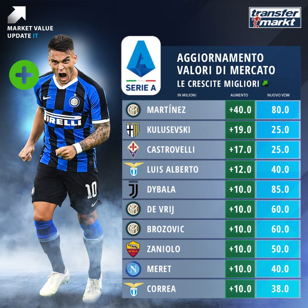 valori-di-mercato-inter-boom