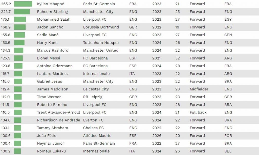 classifica-cies