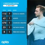 dati-opta-eriksen
