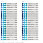deloitte-money-league-2020