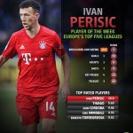 perisic-whoscored