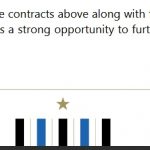 inter-nuovi-accordi-per-sponsor