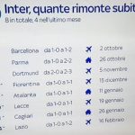 rimonte-subite-inter