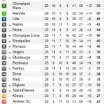 classifica-ligue-1