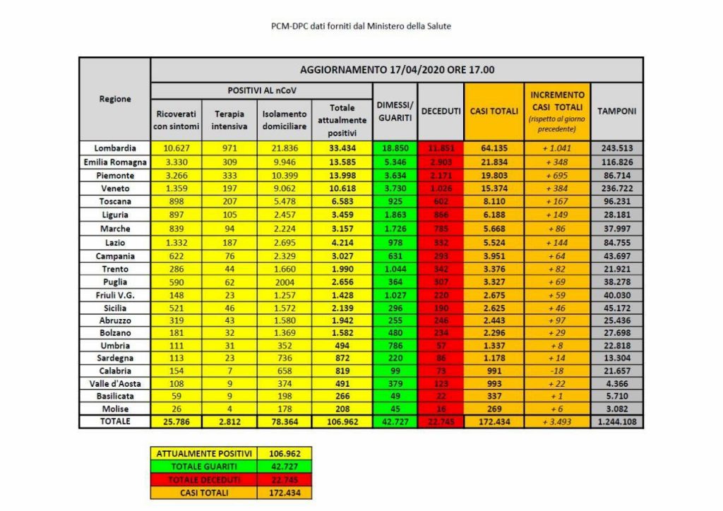 coronavirus-bollettino-17-aprile