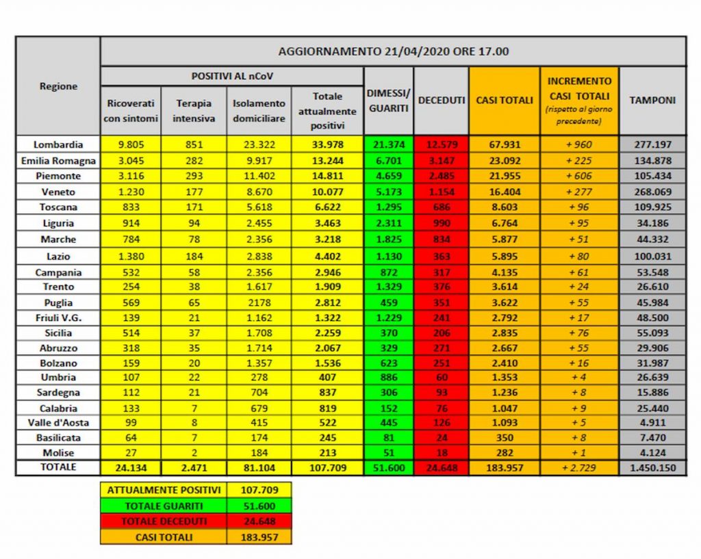 coronavirus-bollettino-21-aprile