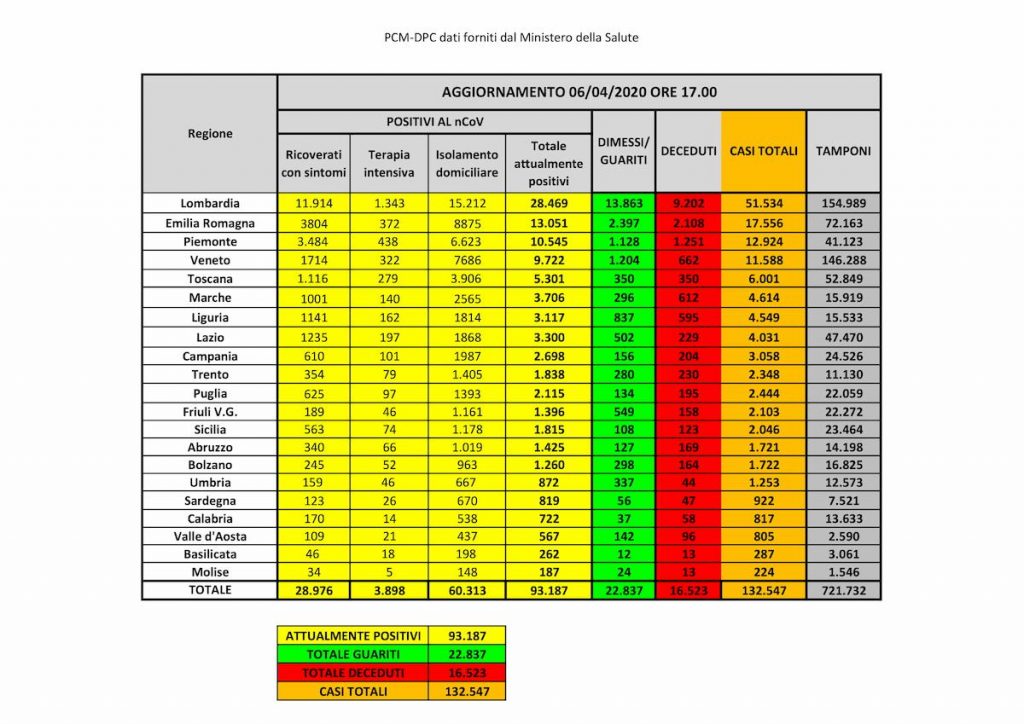 coronavirus-bollettino-6-aprile