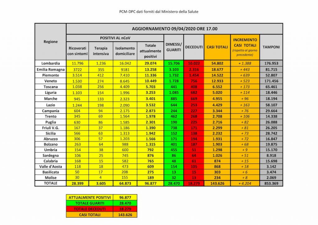coronavirus-bollettino-9-aprile