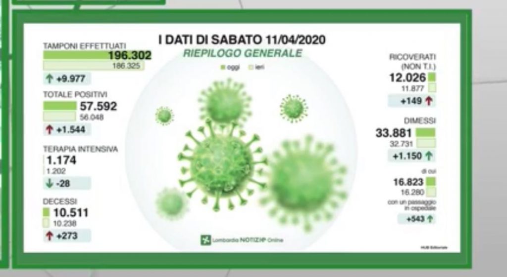 lombardia-dati-11-aprile