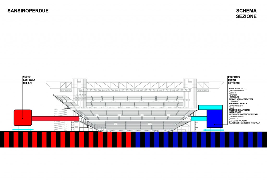 San Siro per due, Stefano Boeri Architetti 10