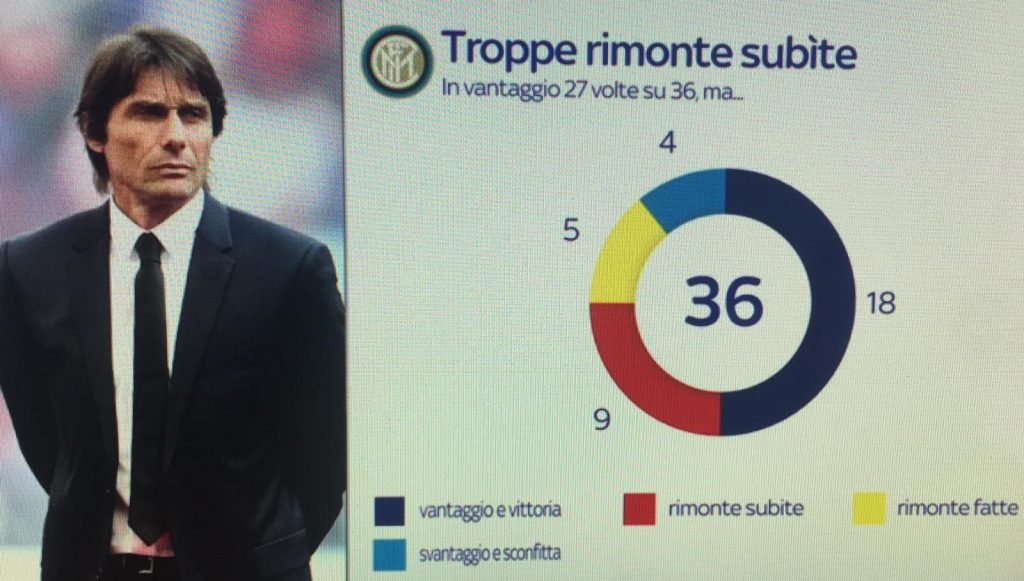 inter-rimonte-subite