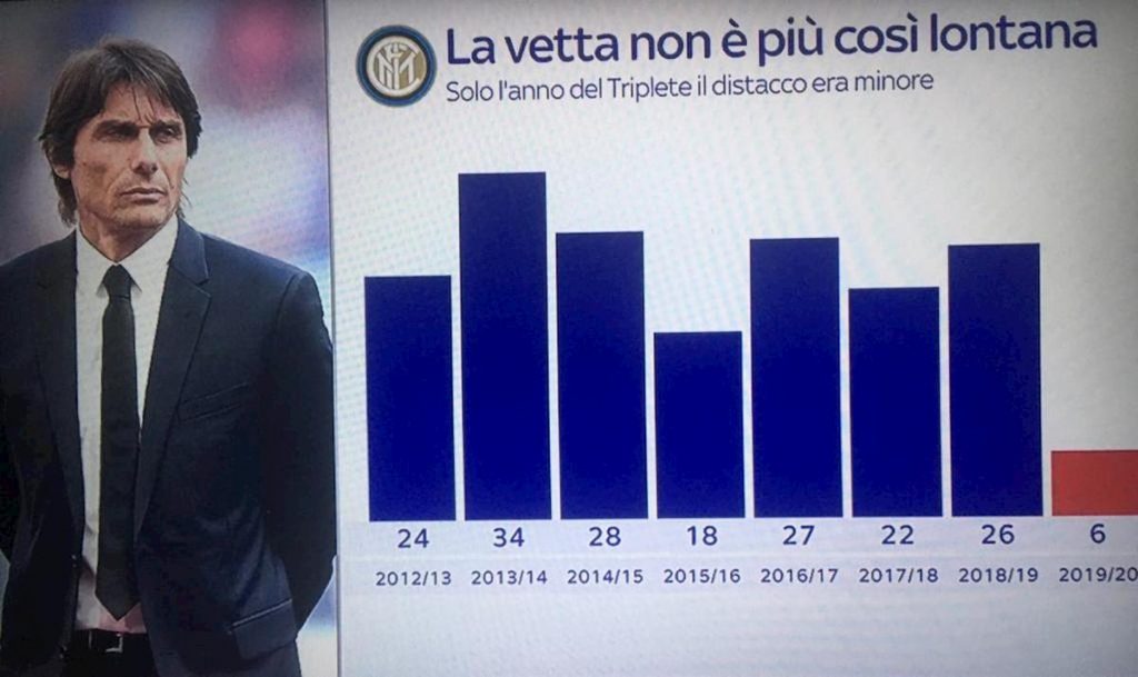 inter-vetta-vicina