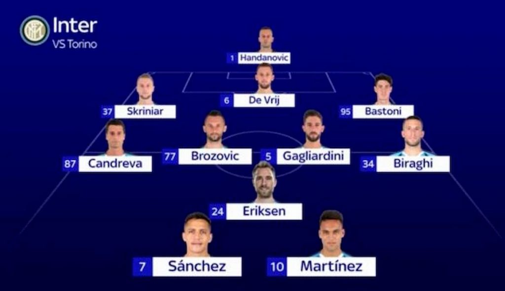probabile-formazione-inter