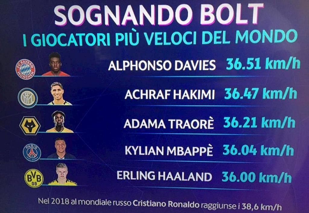 giocatori-veloci-mondo