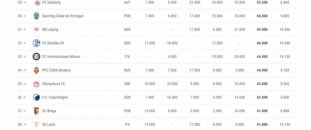 inter-balzo-nel-ranking
