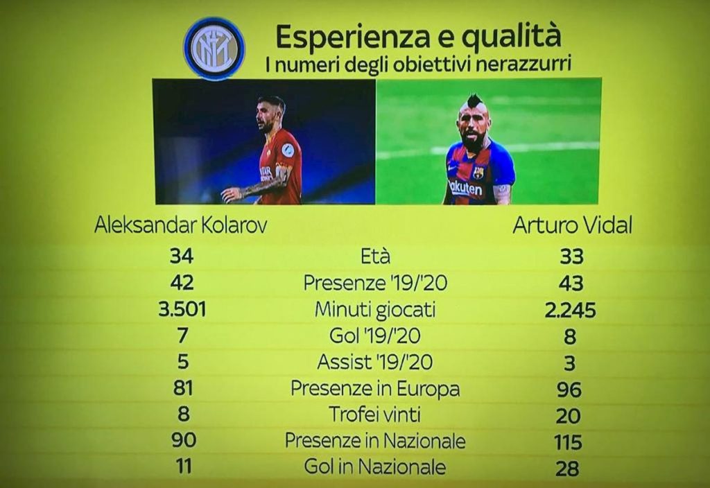 numeri-vidal-kolarov