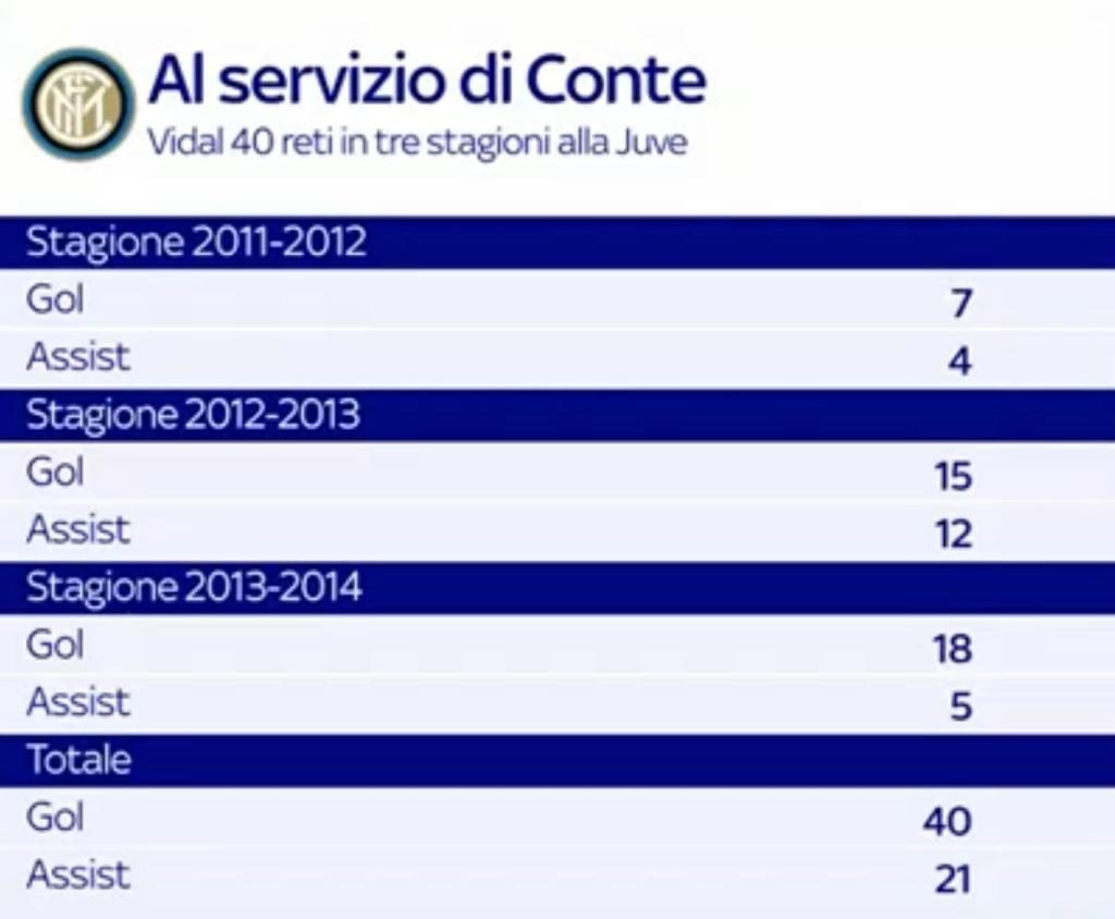 inter-vidal-posizione-2
