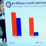 difesa-inter-conti