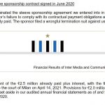 inter-cancella-contratto-con-ic-markets
