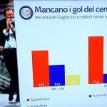 inter-gol-centrocampisti