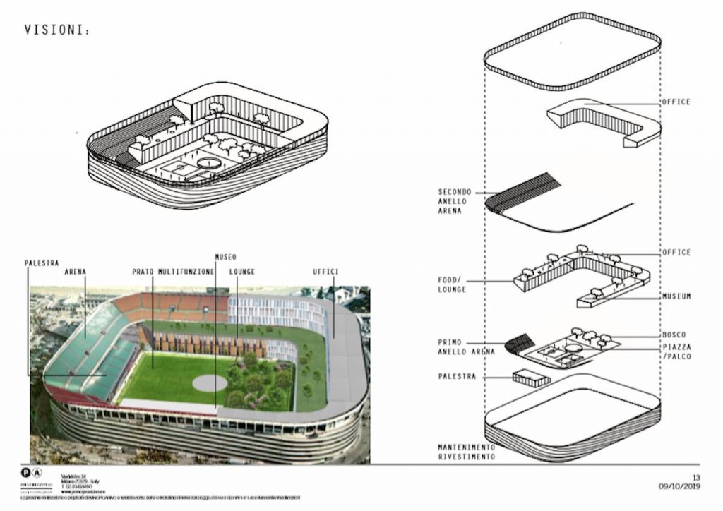 mappa-san-siro-rifunzionalizzato-2