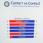 numeri-conte-difesa